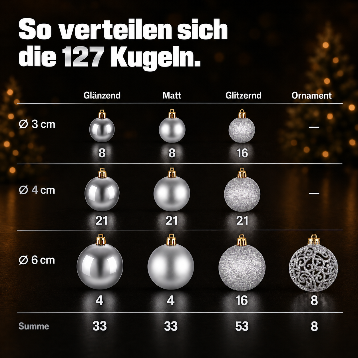 ONBEST Baumschmuck Set: Alle 128 Teile mit Stern und Karten im Detail (Dieses Bild wurde mit Hilfe von KI generiert.)