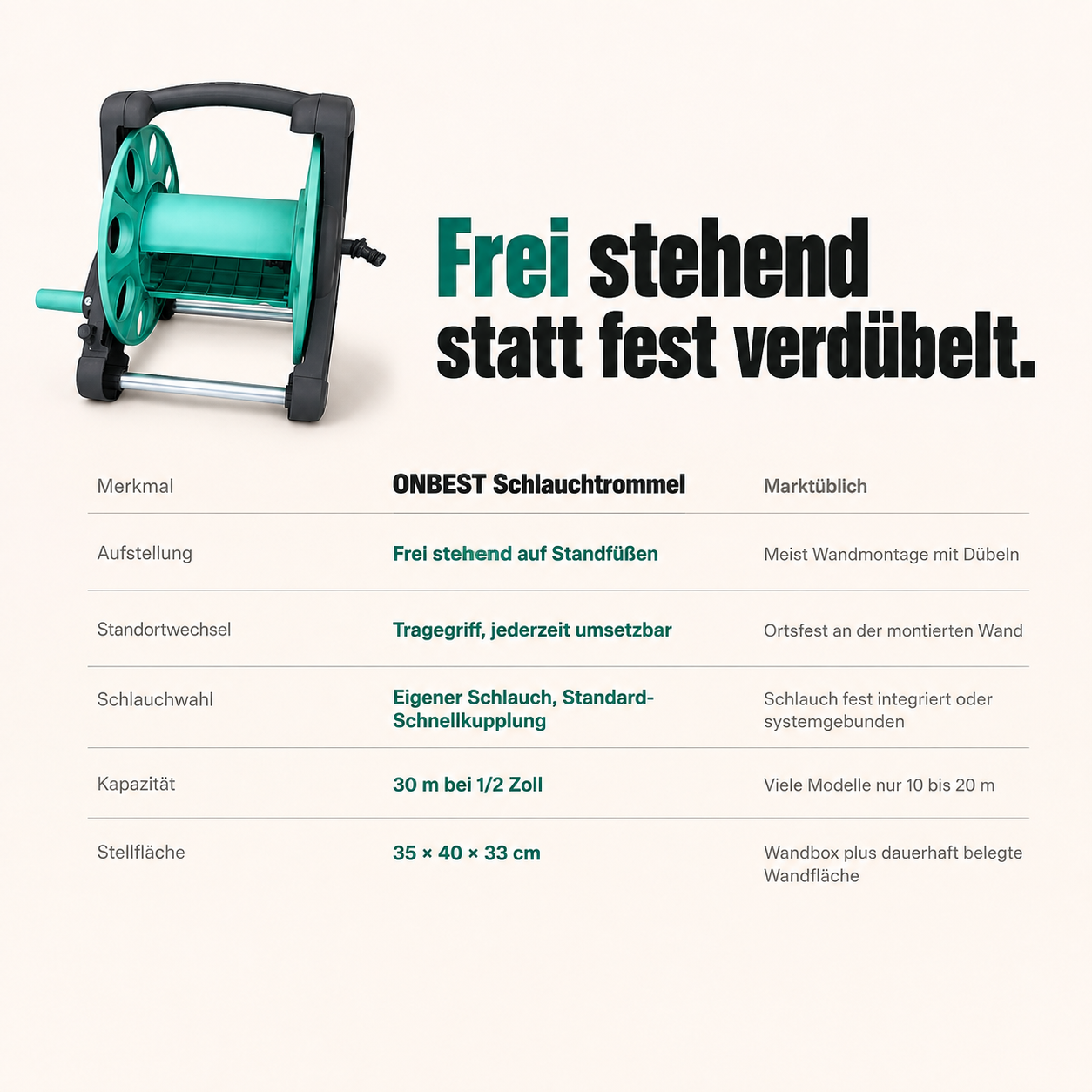 Vergleich: ONBEST Schlauchtrommel ist frei stehend und nur 1,44 kg leicht