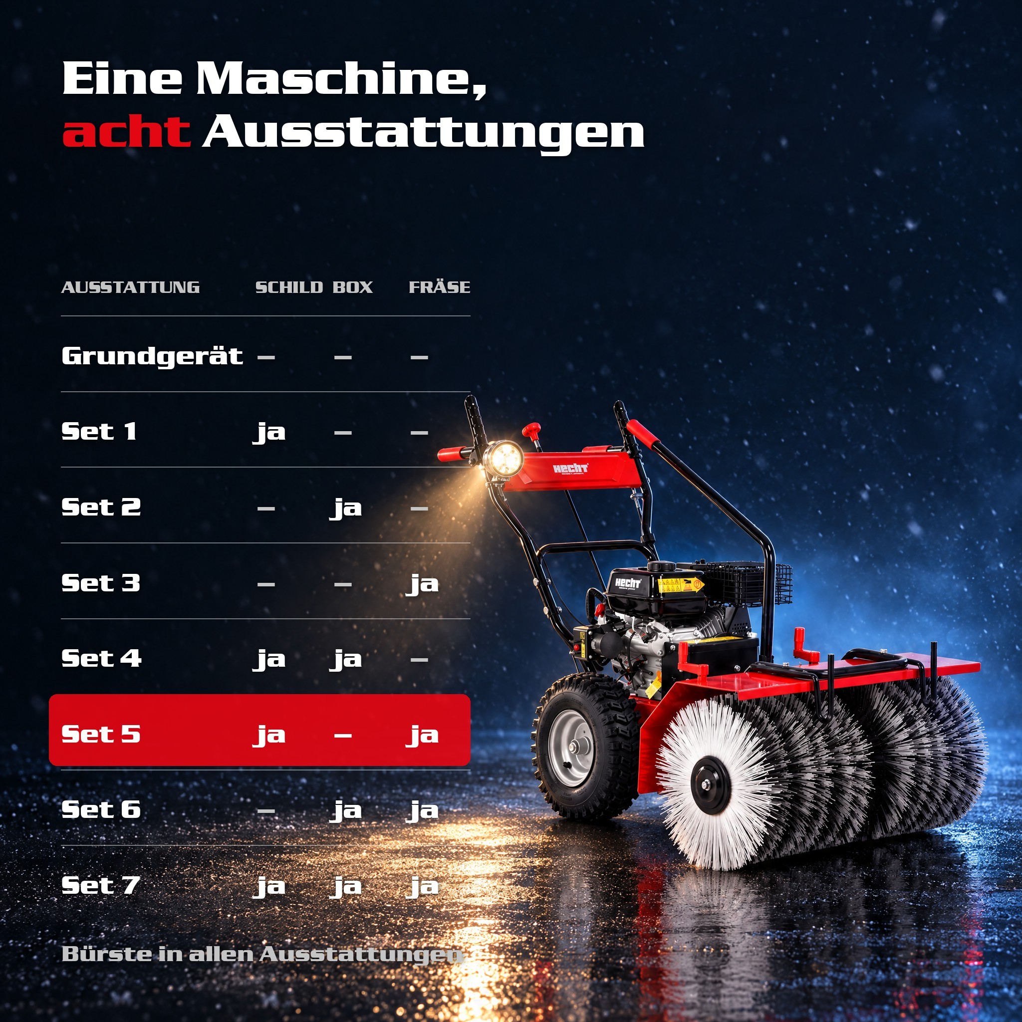 HECHT 8680 SE Set 5 Benzin-Kehrmaschine Bild 11 (Dieses Bild wurde mit Hilfe von KI generiert.)
