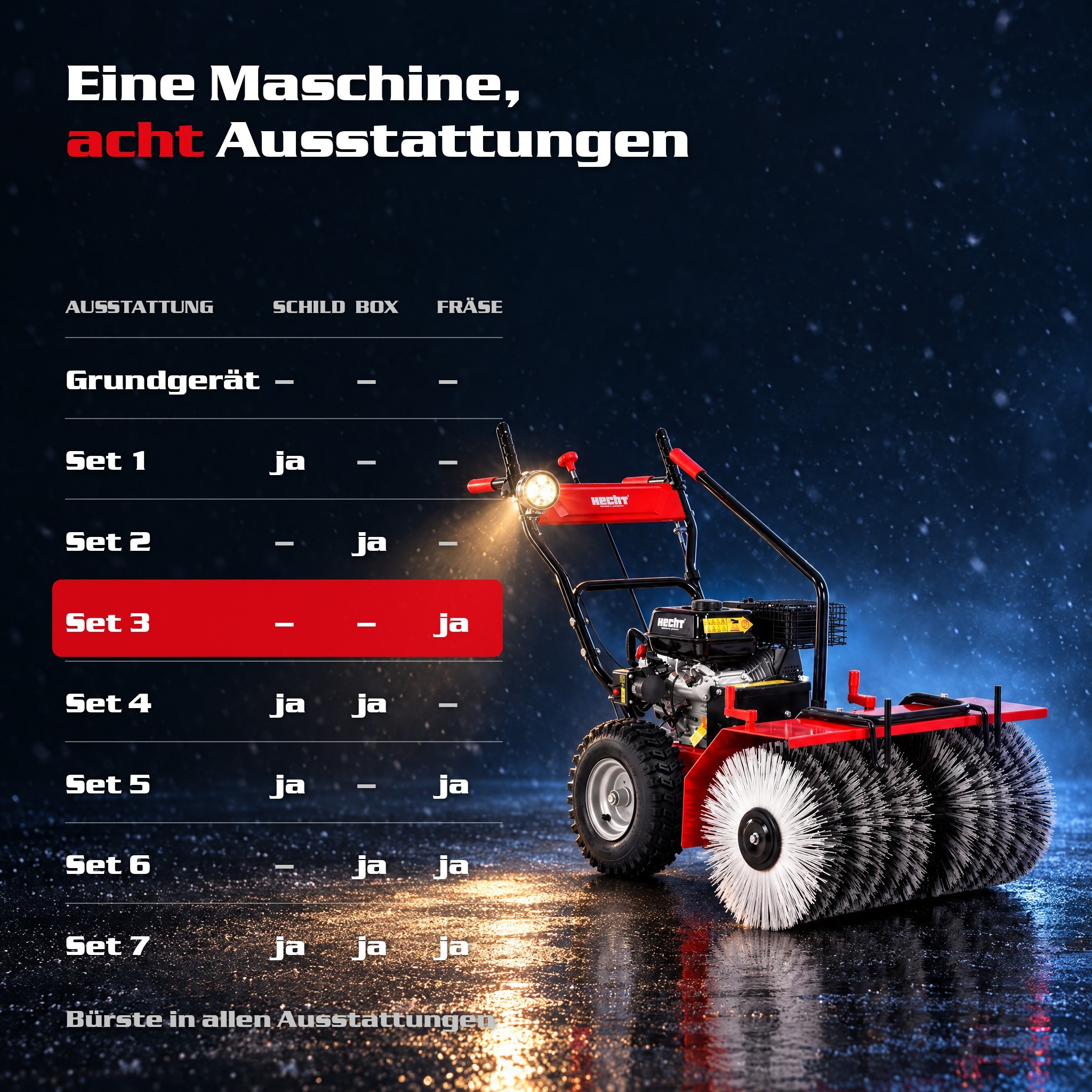 Kehrmaschine Benzin 8680 SE Set 3 (Dieses Bild wurde mit Hilfe von KI generiert.)