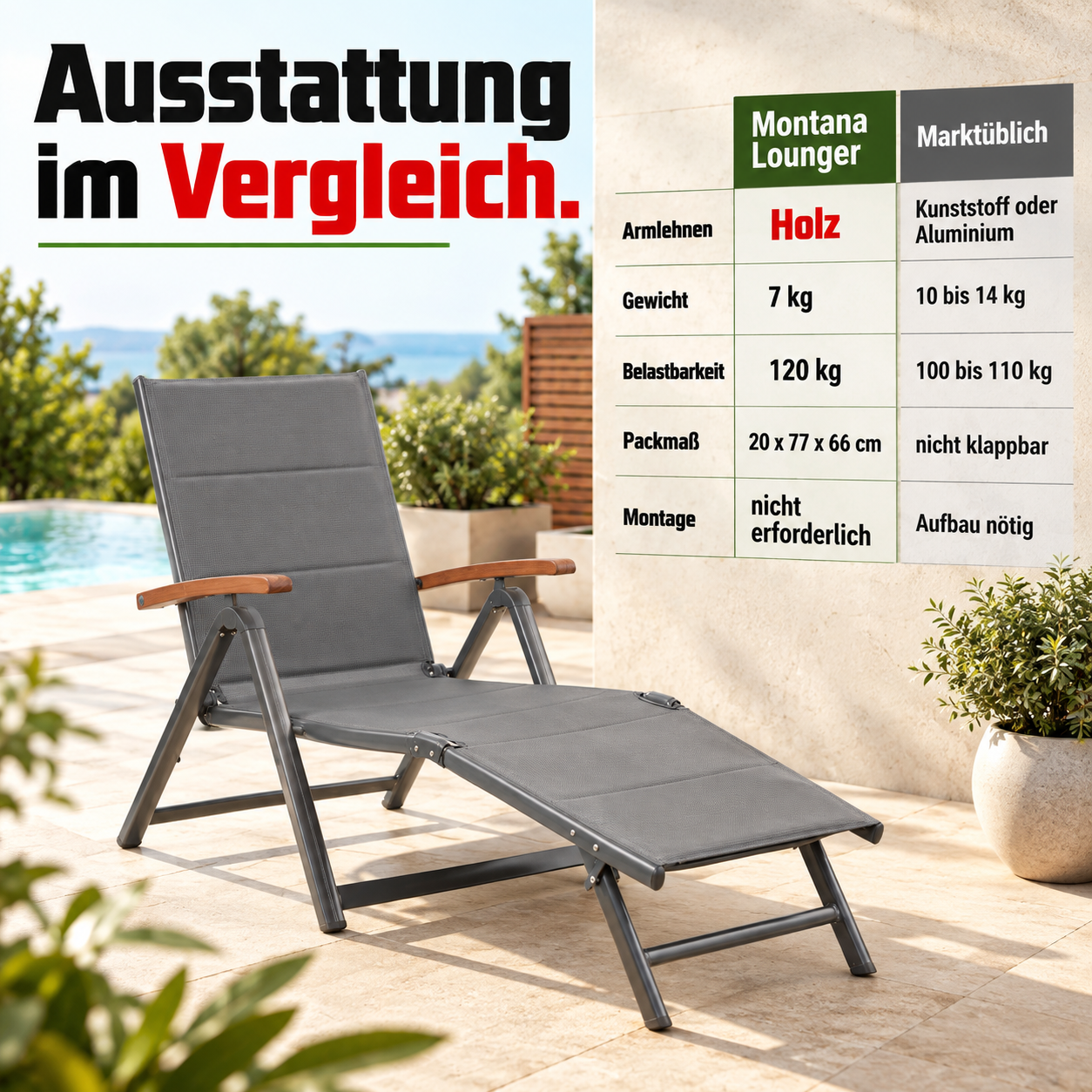 HECHT Liege im Vergleich: Holz-Armlehnen und 120 kg Tragkraft (Dieses Bild wurde mit Hilfe von KI generiert.)