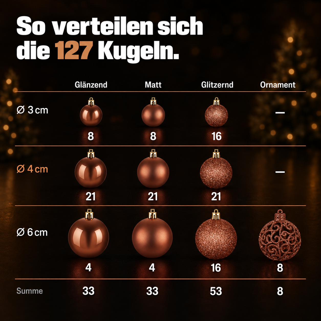 ONBEST Christbaumschmuck: Übersicht der 127 Kugeln nach Größe und Design (Dieses Bild wurde mit Hilfe von KI generiert.)