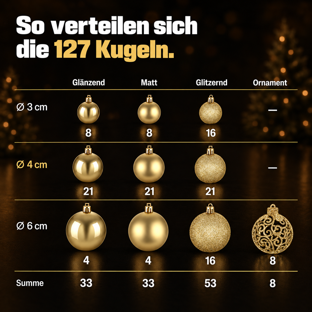 ONBEST Christbaumschmuck: Übersicht der 127 Kugeln nach Größe und Design (Dieses Bild wurde mit Hilfe von KI generiert.)