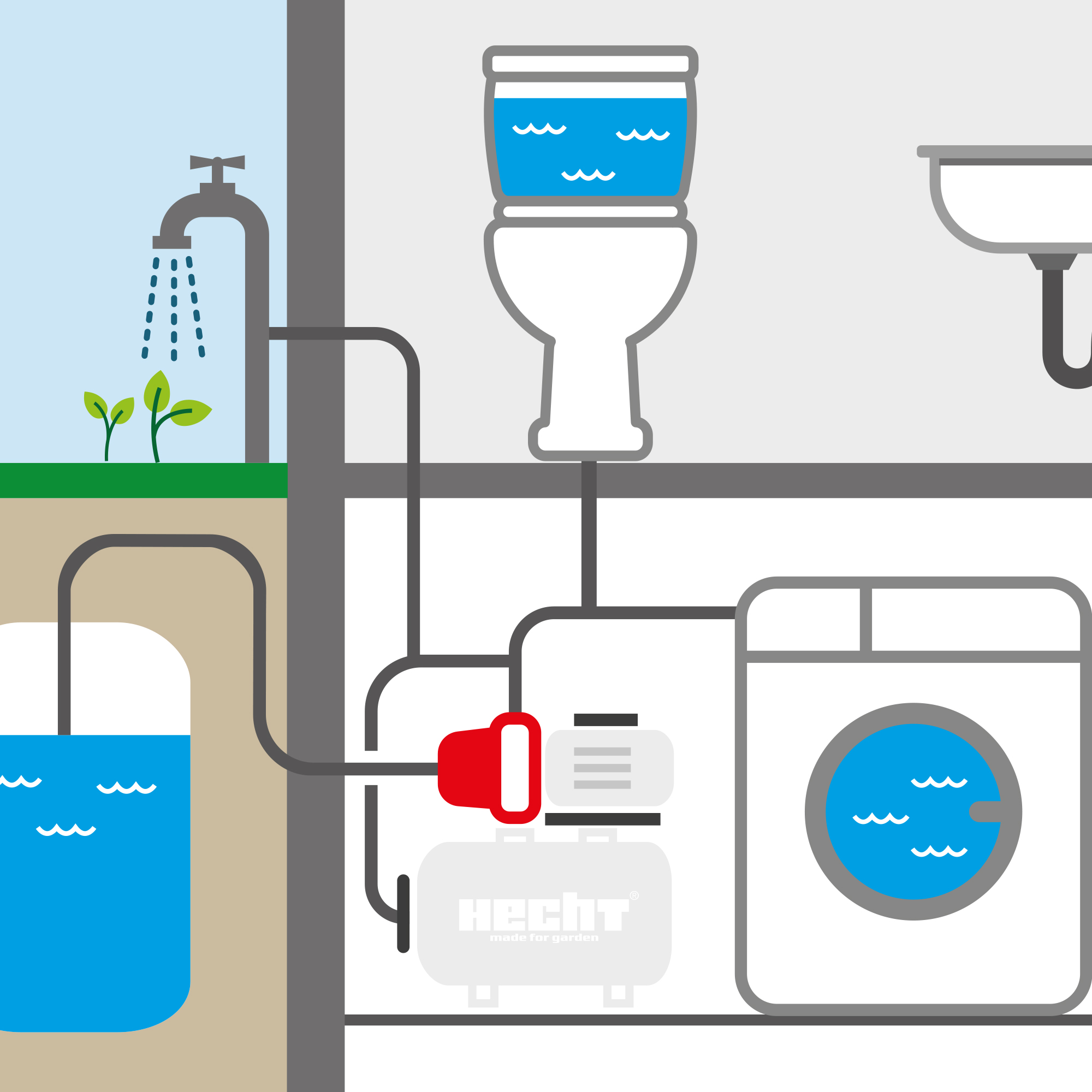 Hecht 3331 INOX Hauswasserwerk; Vereint den gesamten Wasserhaushalt des Hauses