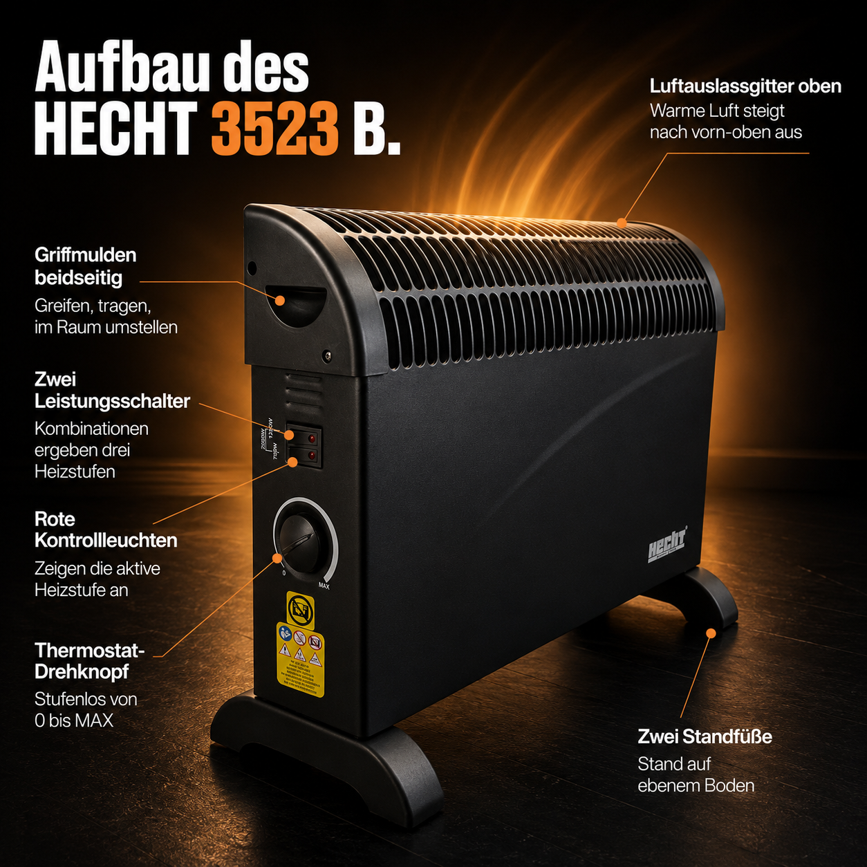 Aufbau vom HECHT Konvektor: Schalter, Thermostat und Standfüße (Dieses Bild wurde mit Hilfe von KI generiert.)