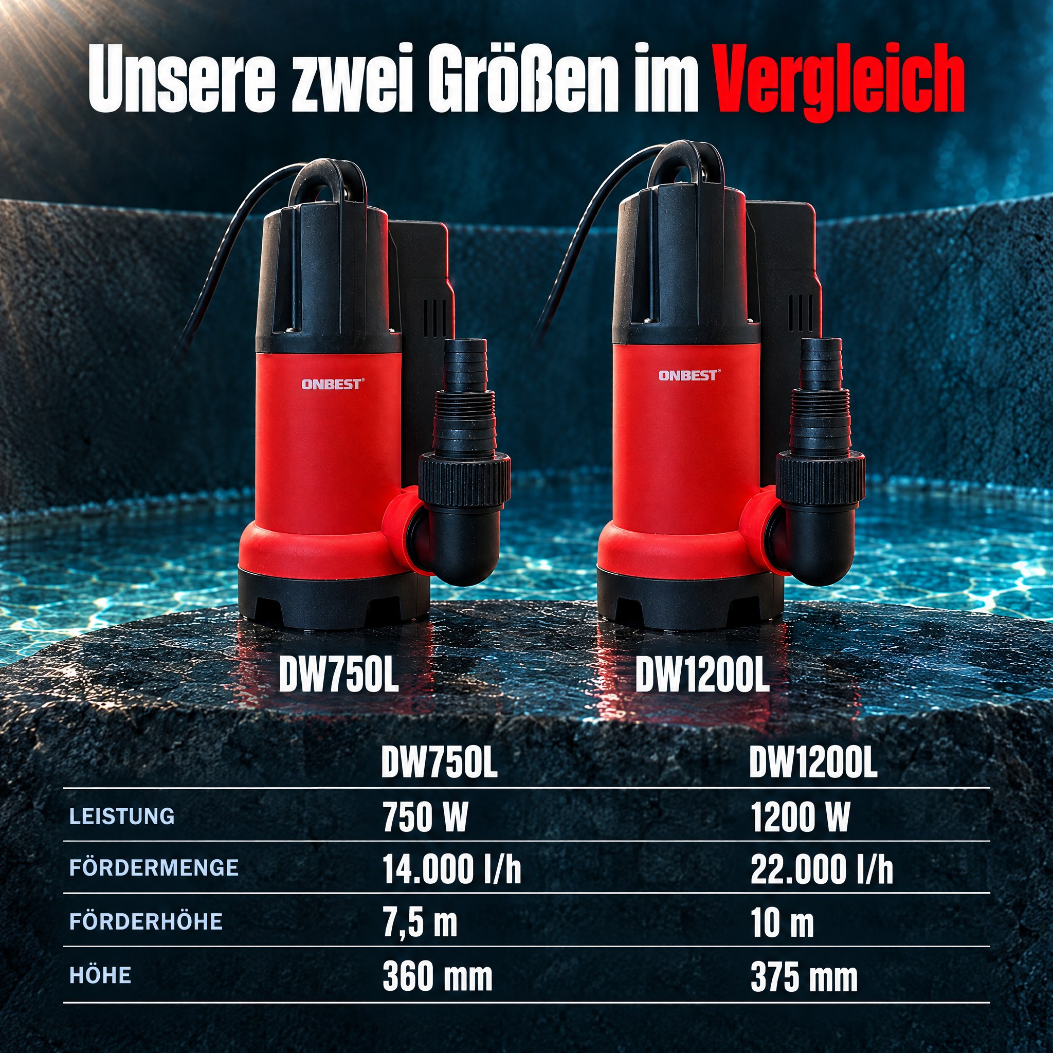 ONBEST Tauchpumpen: Die Modelle DW750L und DW1200L im direkten Vergleich (Dieses Bild wurde mit Hilfe von KI generiert.)