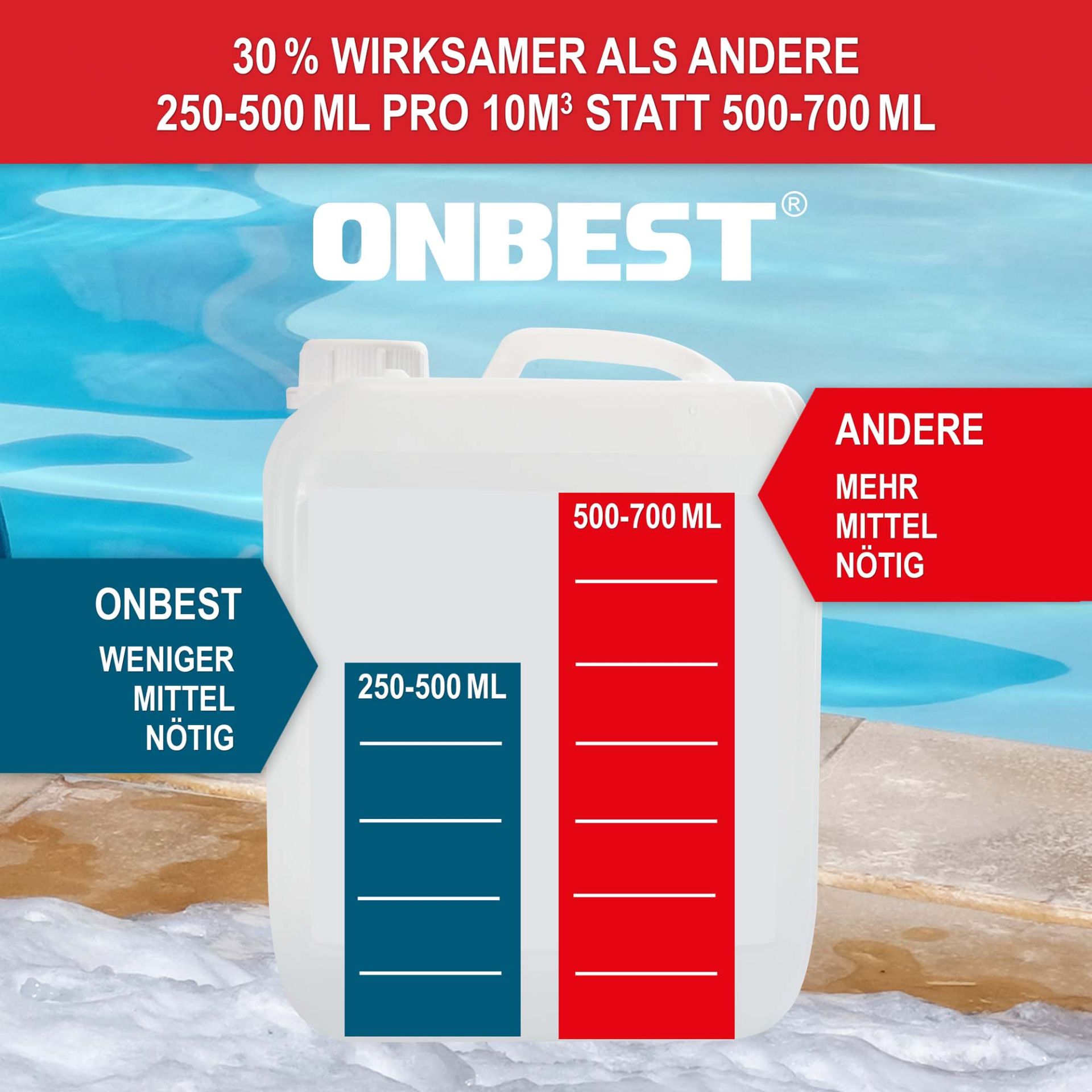 Pool Winterschutz 3L - 30 Prozent wirksamer als andere Schutzmittel Pool Winterschutz 3L - 30 Prozent wirksamer als andere Schutzmittel