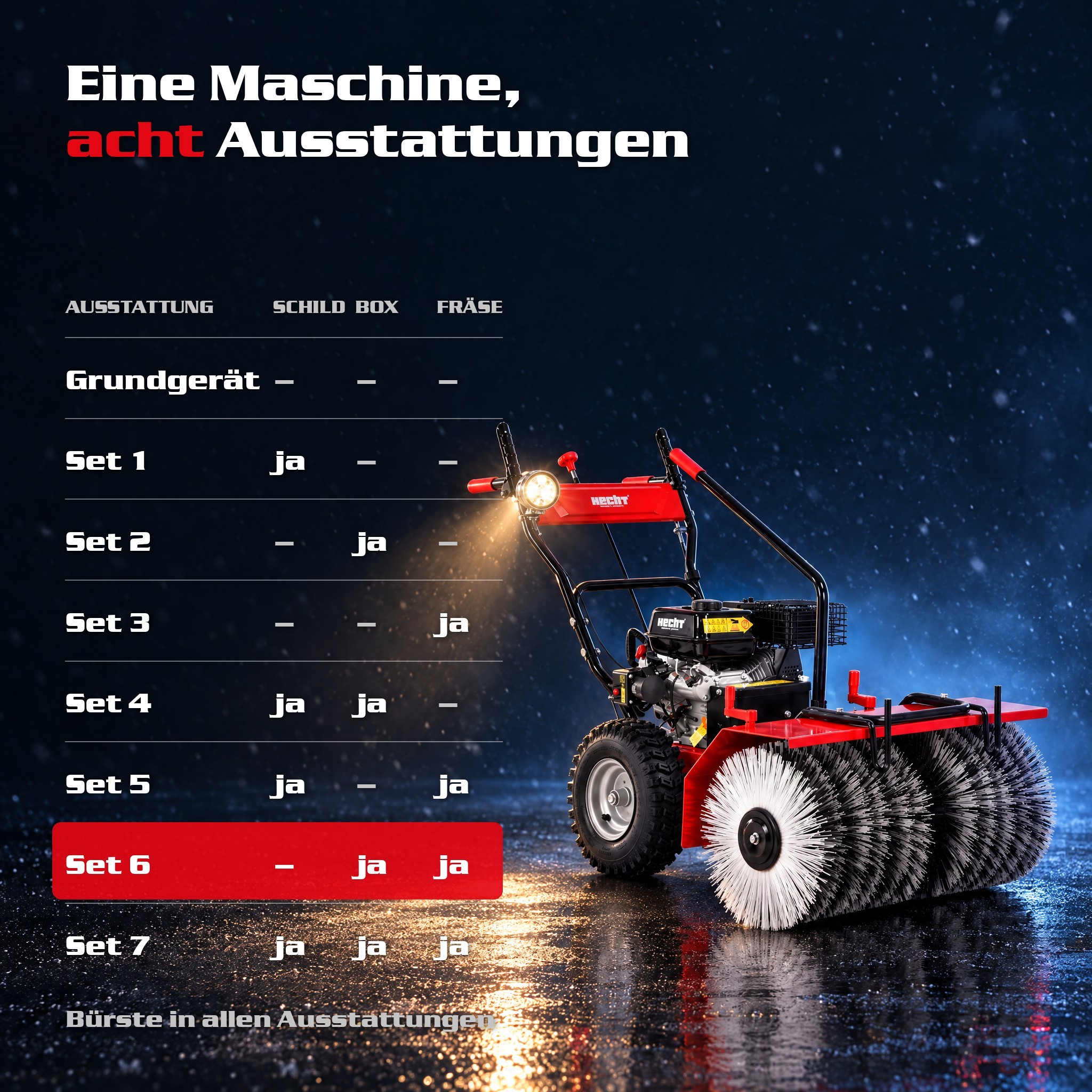 HECHT 8680 SE Set 6 Benzin-Kehrmaschine Bild 11 (Dieses Bild wurde mit Hilfe von KI generiert.)