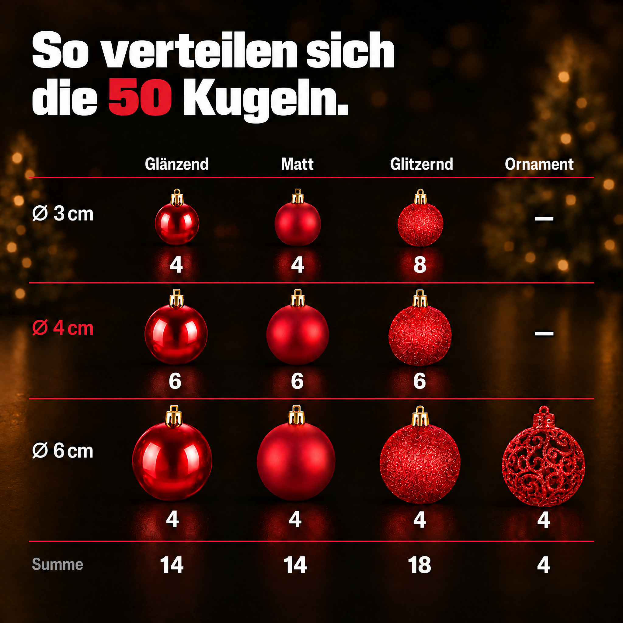 ONBEST Kugel-Set Rot: 50 Kugeln, Sternspitze und Box im Überblick. (Dieses Bild wurde mit Hilfe von KI generiert.)