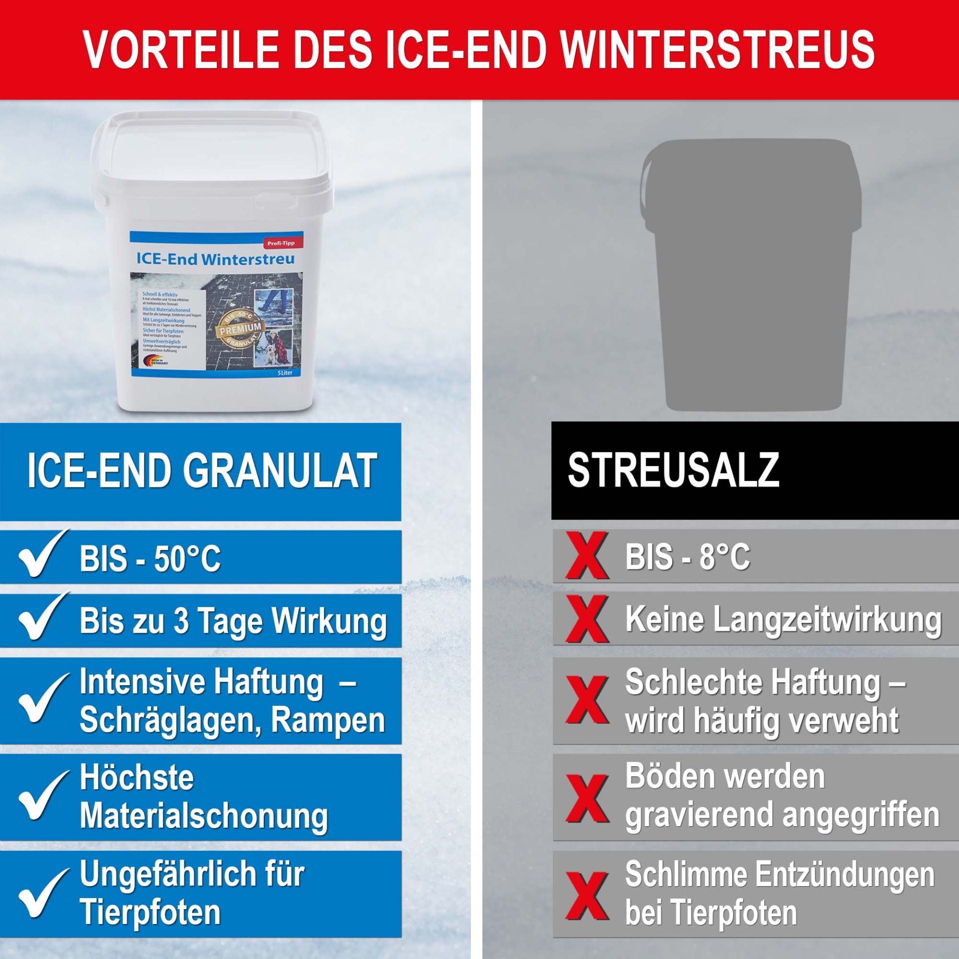 Ice-End Granulat, bis zu 50 Grad, bis zu 3 Tage Wirkung, Intensive Haftung, Schräglagen, Rampen, höchste Materialschonung, Ungefährlich für Tierpfoten - Streusalz Ersatz