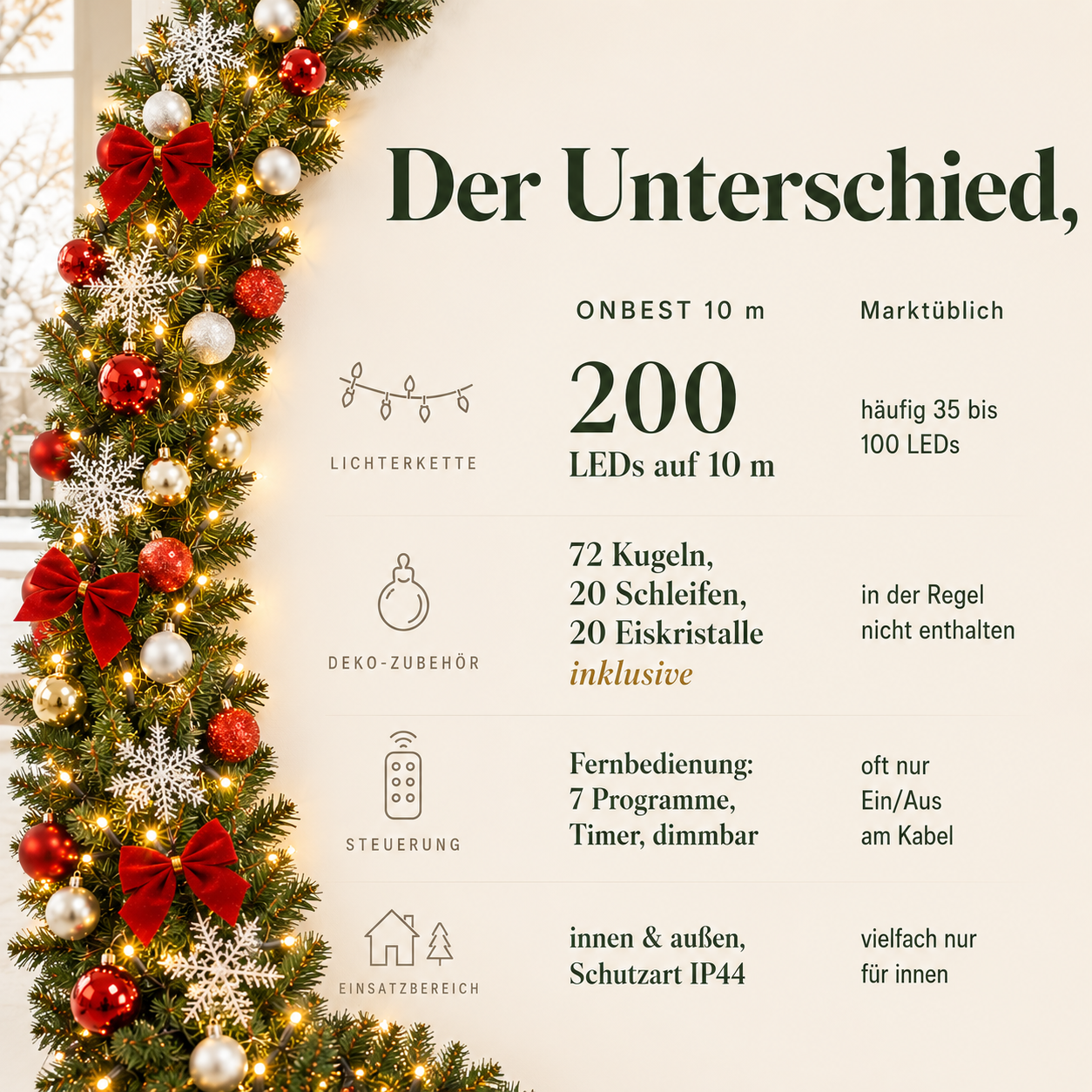 Geschmückte ONBEST Girlande (10 m) im Marktvergleich: 200 LEDs und Deko inkl. (Dieses Bild wurde mit Hilfe von KI generiert.)