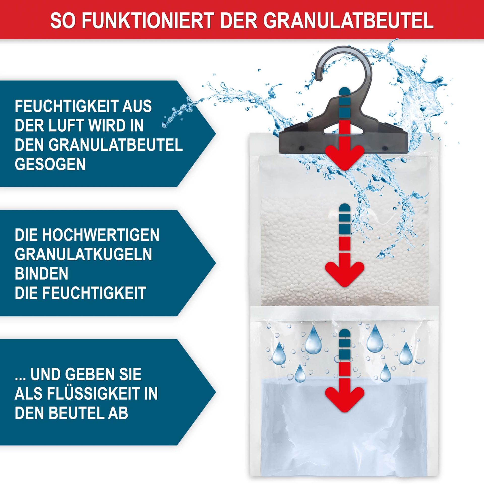 Luftentfeuchter zum Aufhängen - Feuchtigkeit aus der Luft wird in Flüssigkeit im Beutel umgewandelt