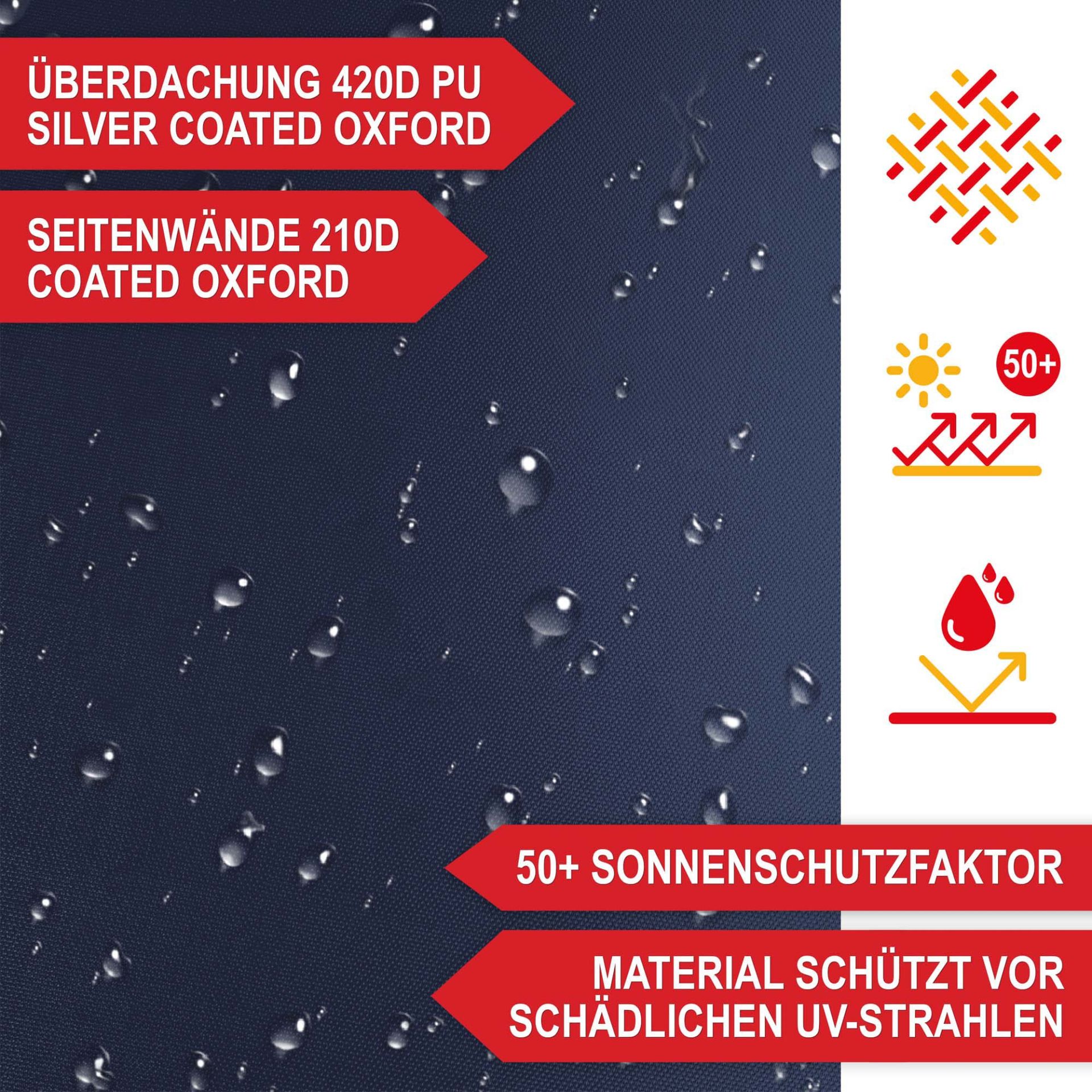 Pavillon blau - Überdachung 4200 PU silver coated Oxford, Seitenwände 210D coated Oxford, 50+ Sonnenschutzfaktor, Material schützt vor schädlichen UV-Strahlen