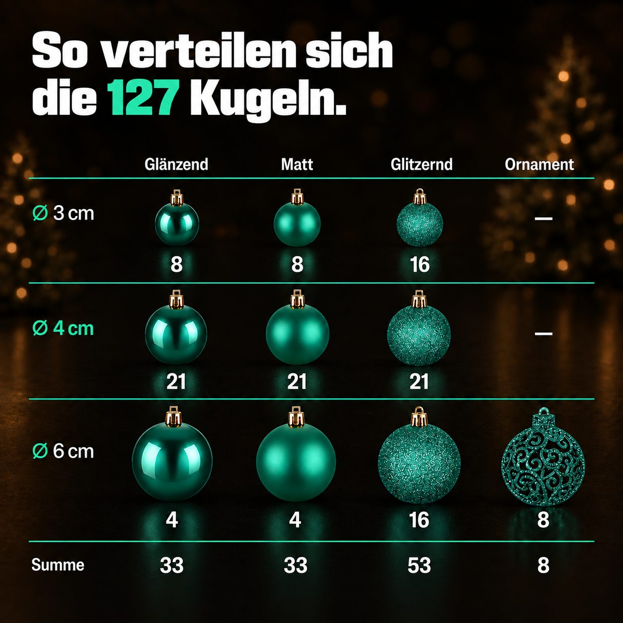 ONBEST Baumschmuck Set: Alle 128 Teile mit Stern und Karten im Detail (Dieses Bild wurde mit Hilfe von KI generiert.)