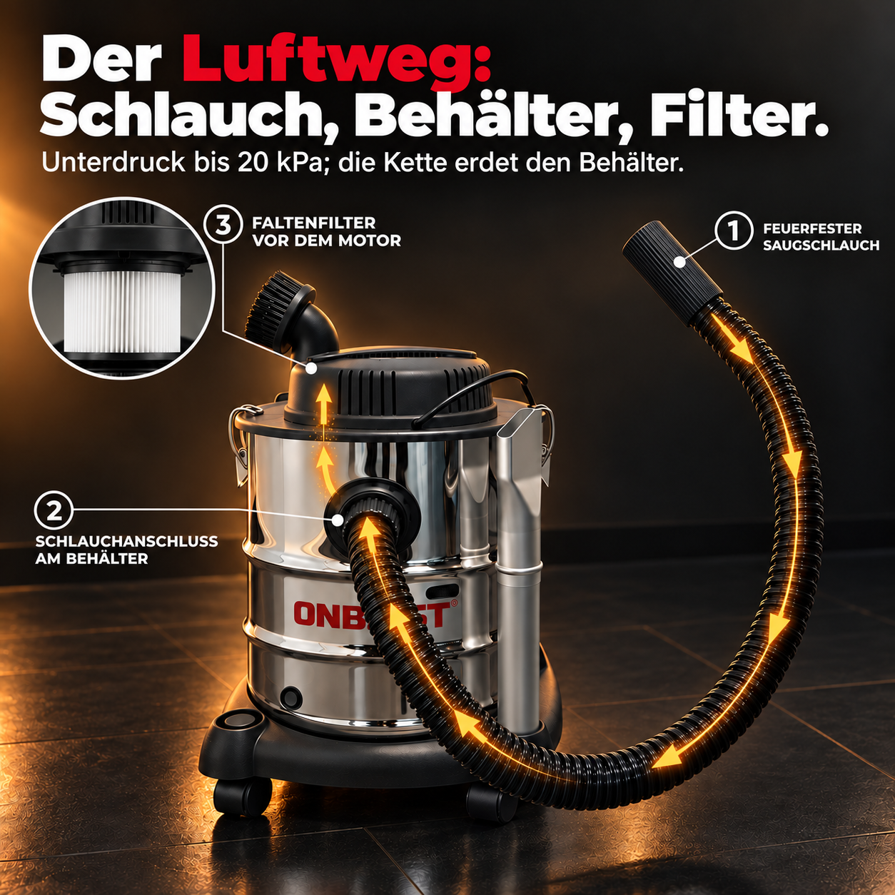 ONBEST Aschesauger: Grafik zeigt den Luftweg und Filter im Gerät (Dieses Bild wurde mit Hilfe von KI generiert.)