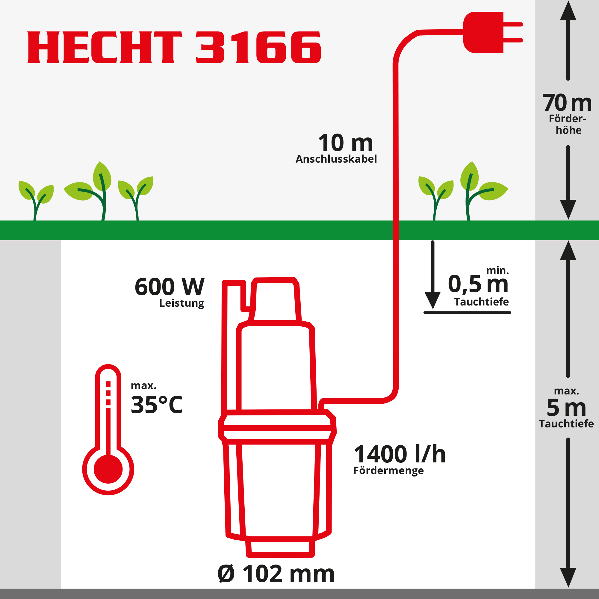 Hecht 3166 Membranpumpe mit hoher Leistung und hoher Fördermenge