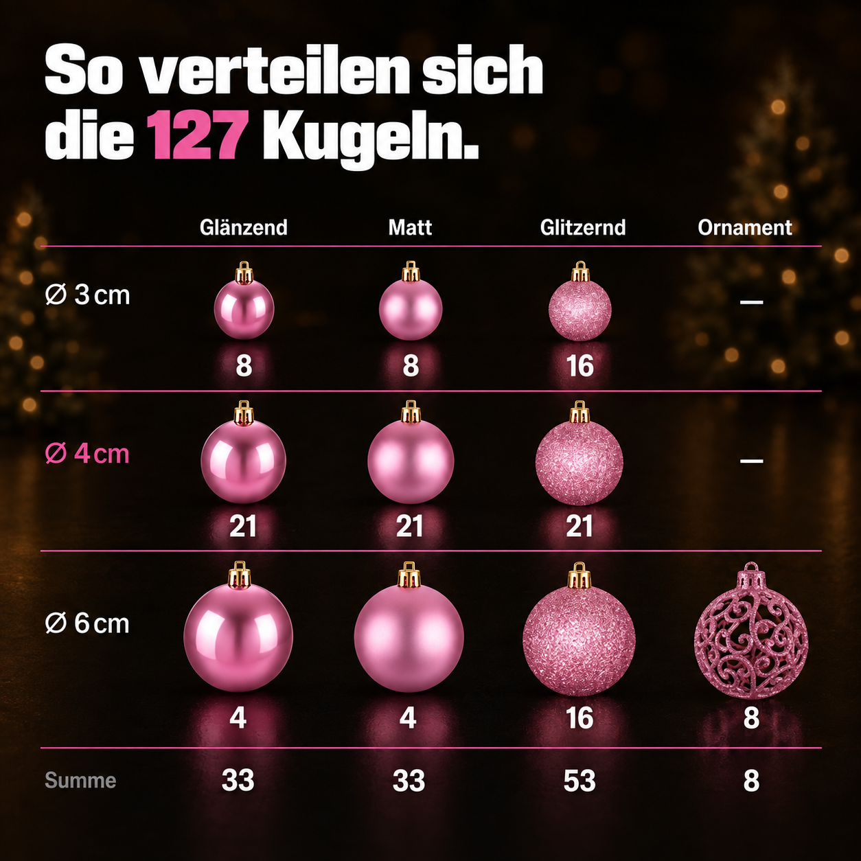 ONBEST Christbaumschmuck: Übersicht der 127 Kugeln nach Größe und Design (Dieses Bild wurde mit Hilfe von KI generiert.)
