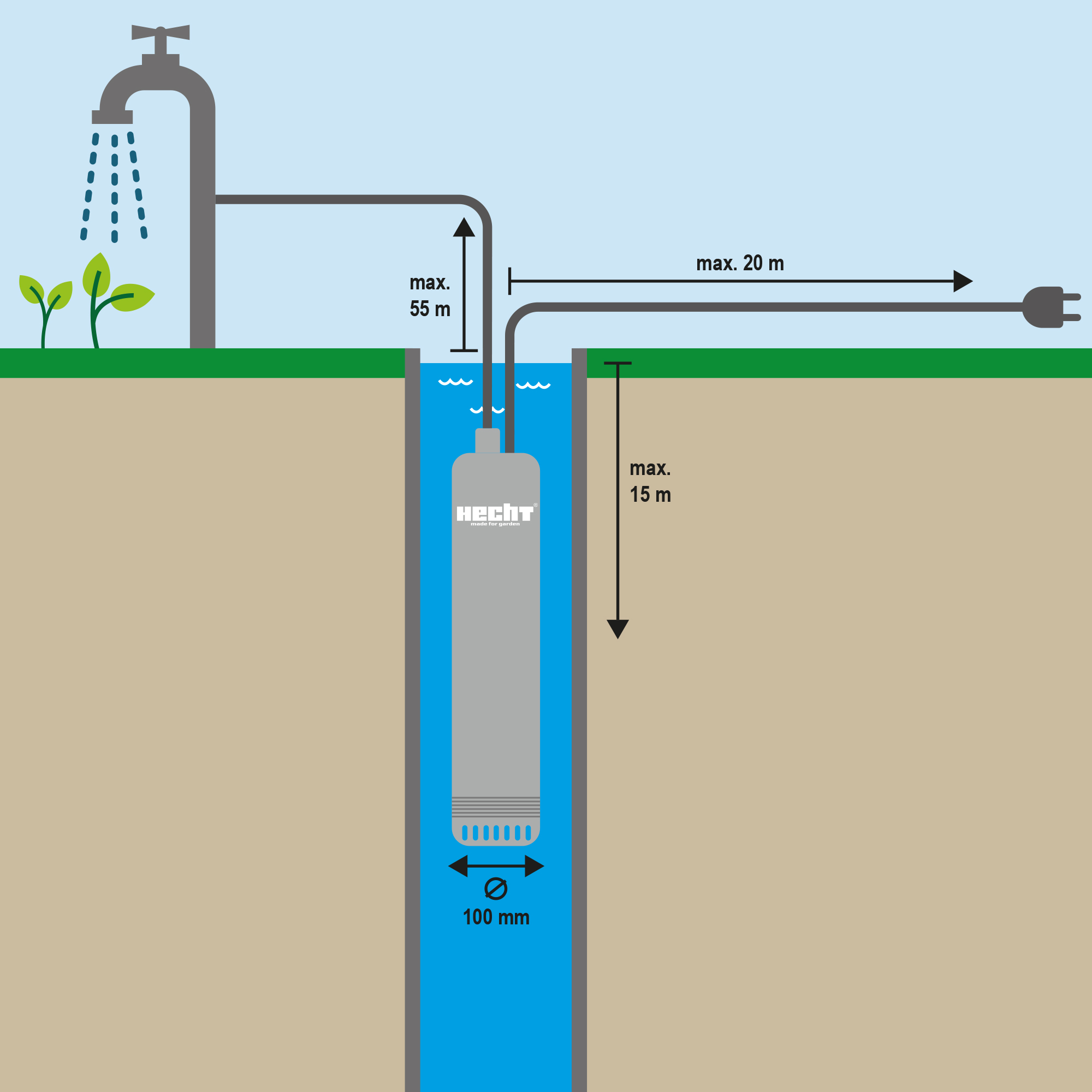Rohrpumpe; Aufbau-Schema