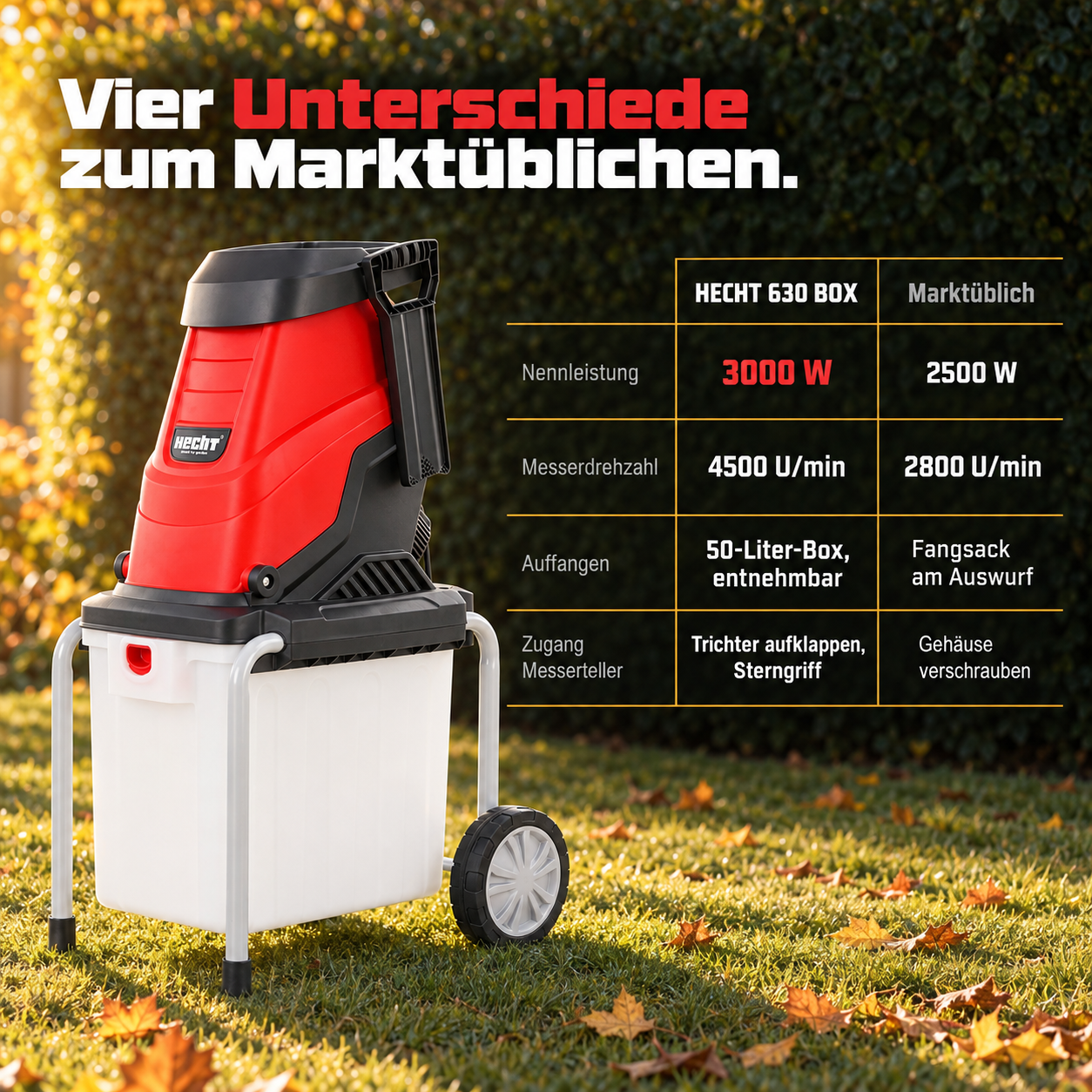 HECHT Elektro-Gartenhäcksler im Vergleich: 3000 W und 50L Box (Dieses Bild wurde mit Hilfe von KI generiert.)