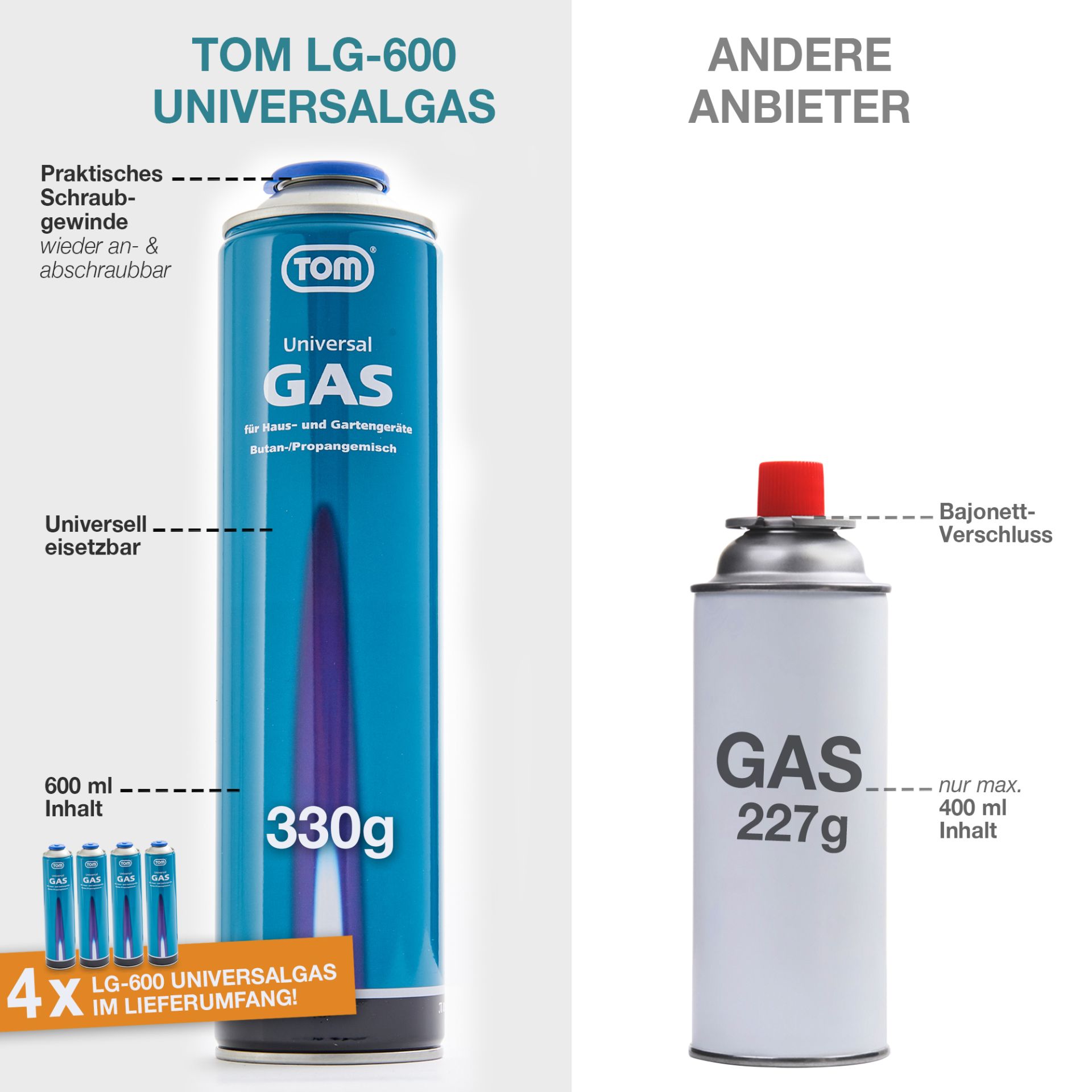 TOM UB-200 Unkrautbrenner; praktischer Schraubverschluss im Gegensatz zu anderen Anbietern