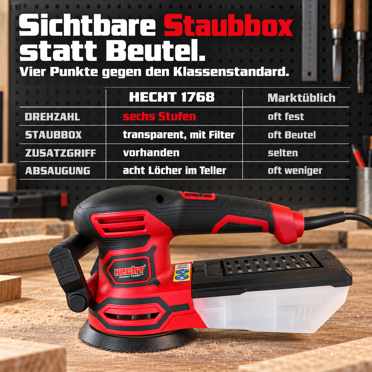 HECHT Exzenterschleifer im Vergleich: Transparente Staubbox ab Werk (Dieses Bild wurde mit Hilfe von KI generiert.)