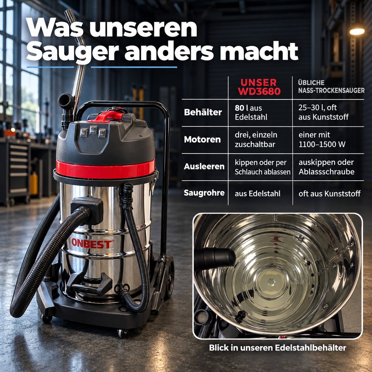Werkstattsauger im Vergleich: Großer 80 Liter Behälter aus Edelstahl (Dieses Bild wurde mit Hilfe von KI generiert.)