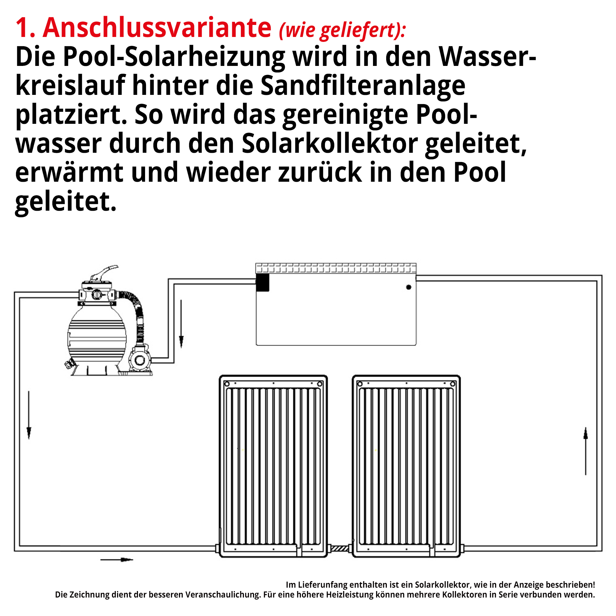 Hecht 305810 Poolsolarheizung zur umweltfreundlichen Wassererwärmung – wird nach der Sandfilteranlage in den Wasserkreislauf integriert. Gereinigtes Poolwasser fließt durch den Solarkollektor und gelangt erwärmt zurück in den Pool.