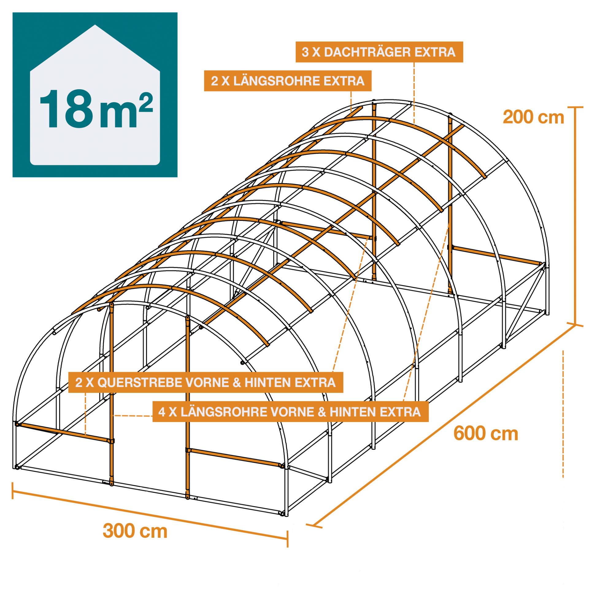 TOM Gewächshaus GH-1800; 300 x 600 x 200 Zentimeter; 18 Quadratmeter