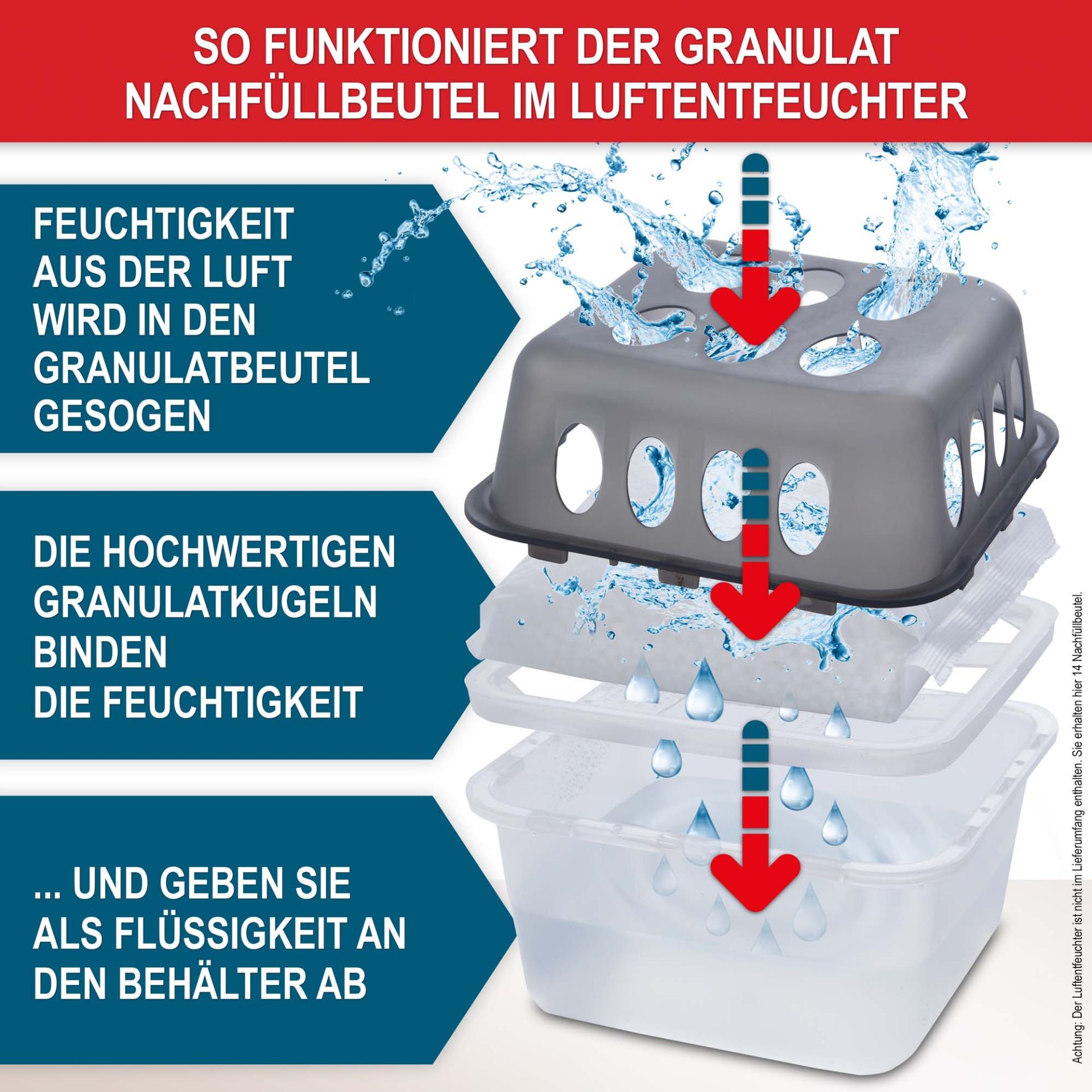 Luftentfeuchter Nachfüllbeutel - Feuchtigkeit aus der Luft wird in Flüssigkeit im Behälter umgewandelt