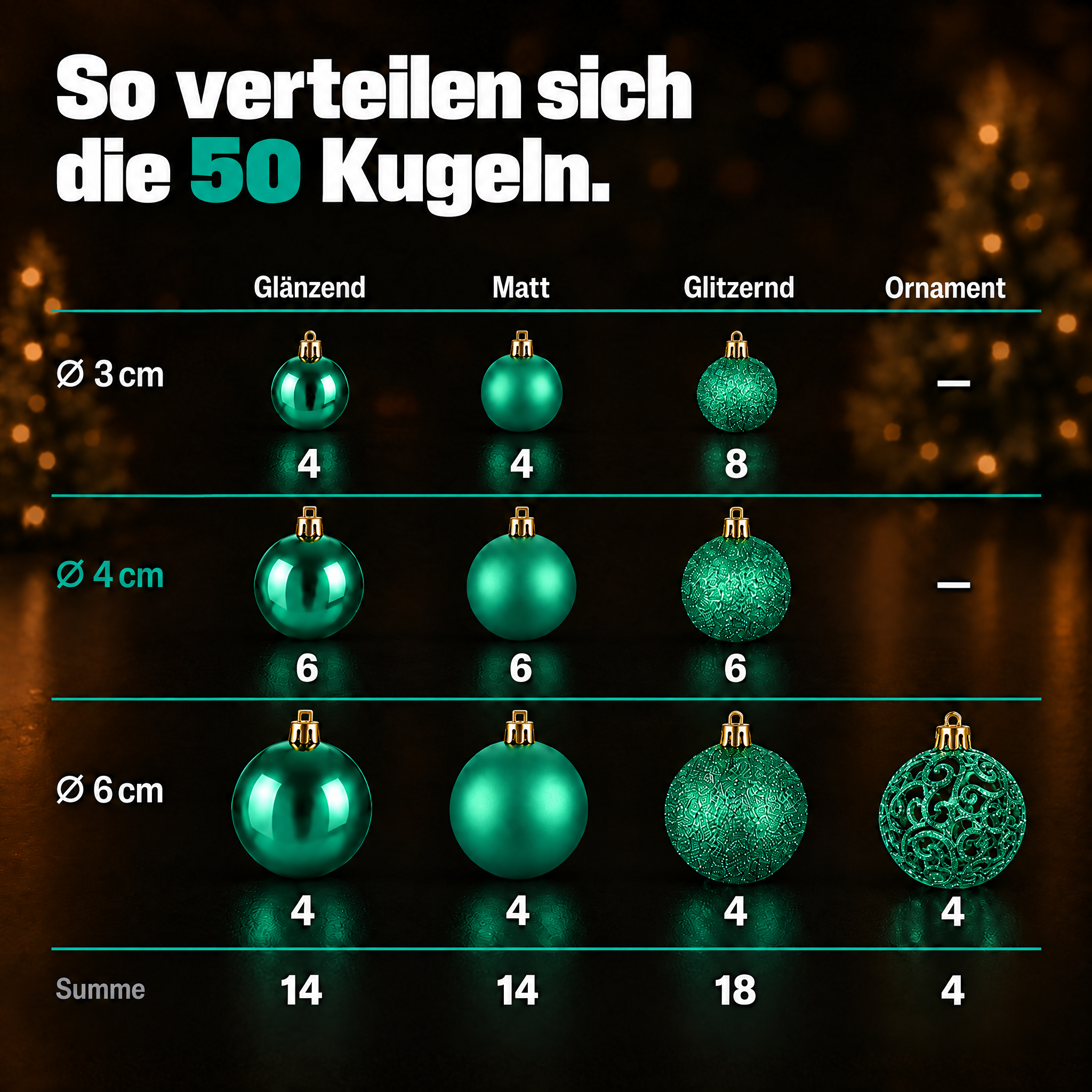 ONBEST Kugel-Set Grün: 50 Kugeln, Sternspitze und Box im Überblick. (Dieses Bild wurde mit Hilfe von KI generiert.)