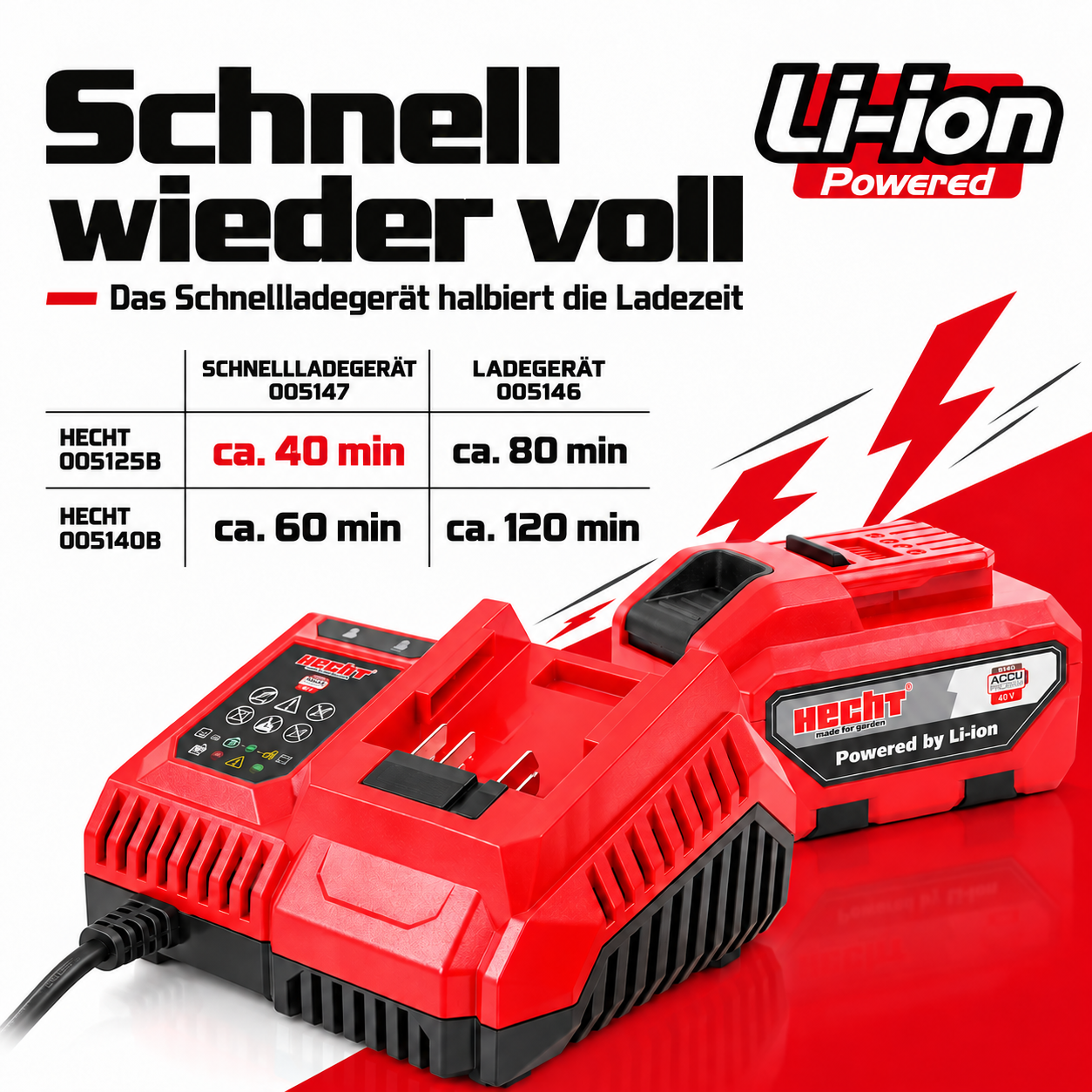 HECHT Akku-Rasenmäher: Schnellladegerät halbiert die Ladezeit der Akkus (Dieses Bild wurde mit Hilfe von KI generiert.)