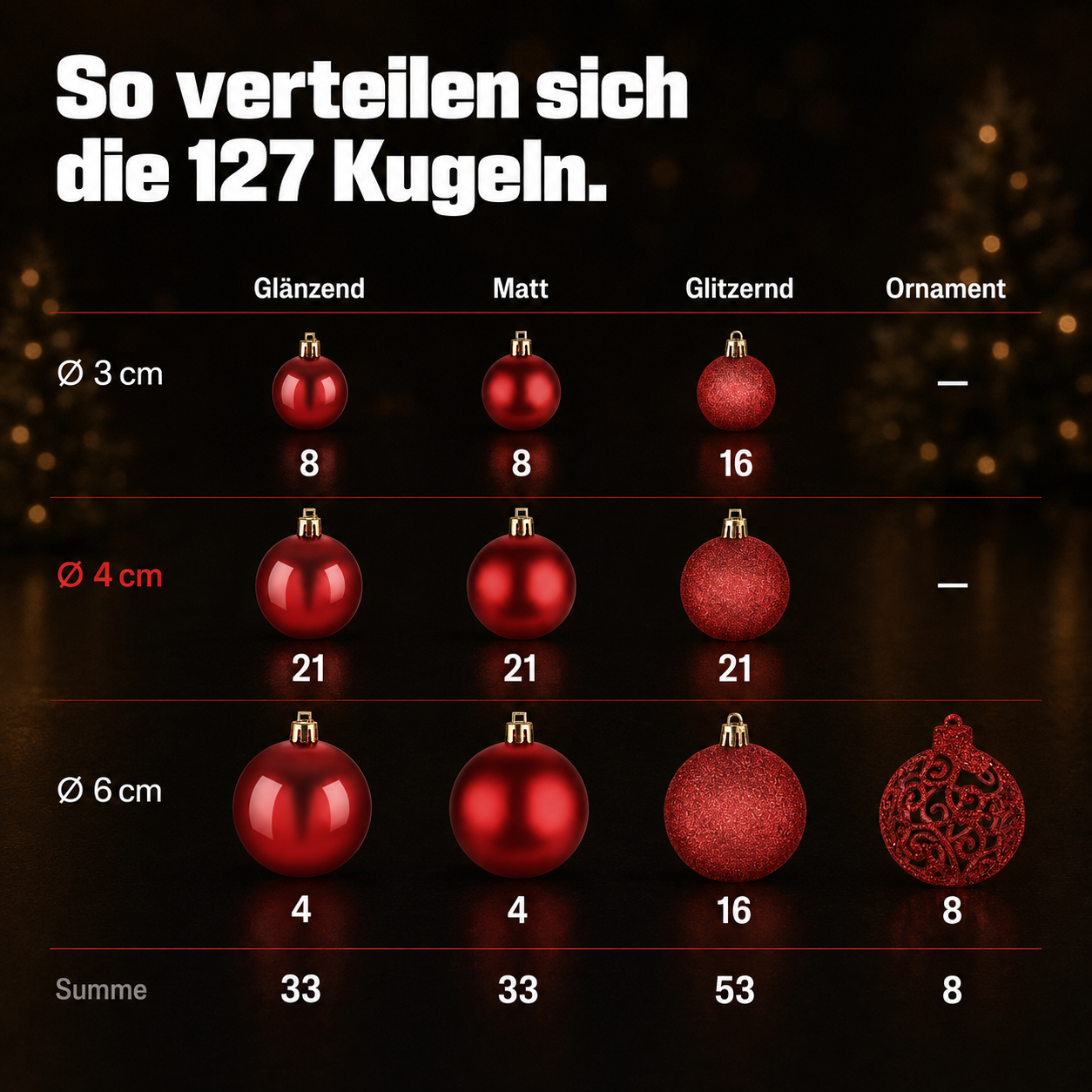 ONBEST Christbaumschmuck: Übersicht der 127 Kugeln nach Größe und Design (Dieses Bild wurde mit Hilfe von KI generiert.)