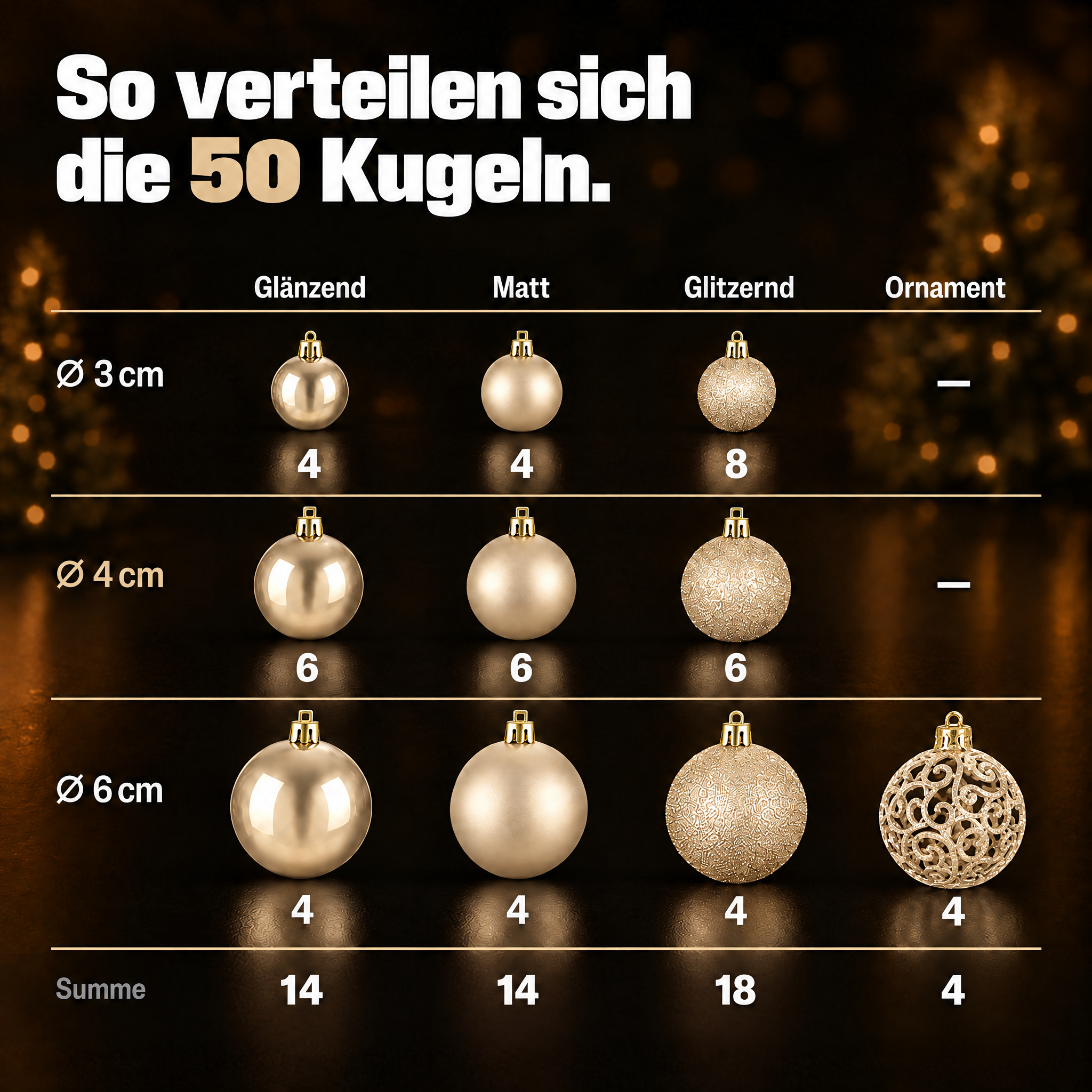ONBEST Kugel-Set Champagner: 50 Kugeln, Sternspitze und Box im Überblick. (Dieses Bild wurde mit Hilfe von KI generiert.)