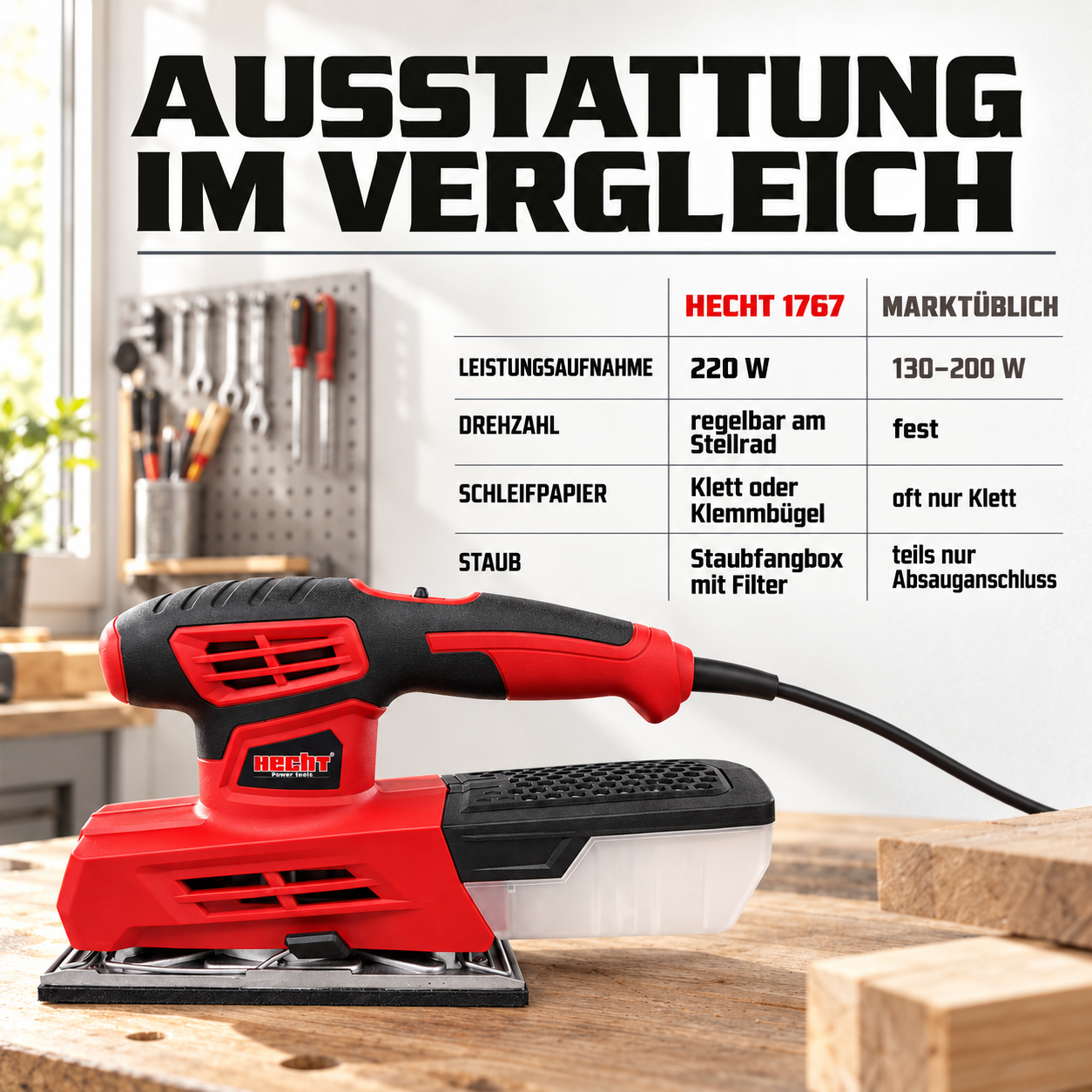 Schwingschleifer Vergleich: HECHT 1767 punktet mit 220 W und Staubbox (Dieses Bild wurde mit Hilfe von KI generiert.)