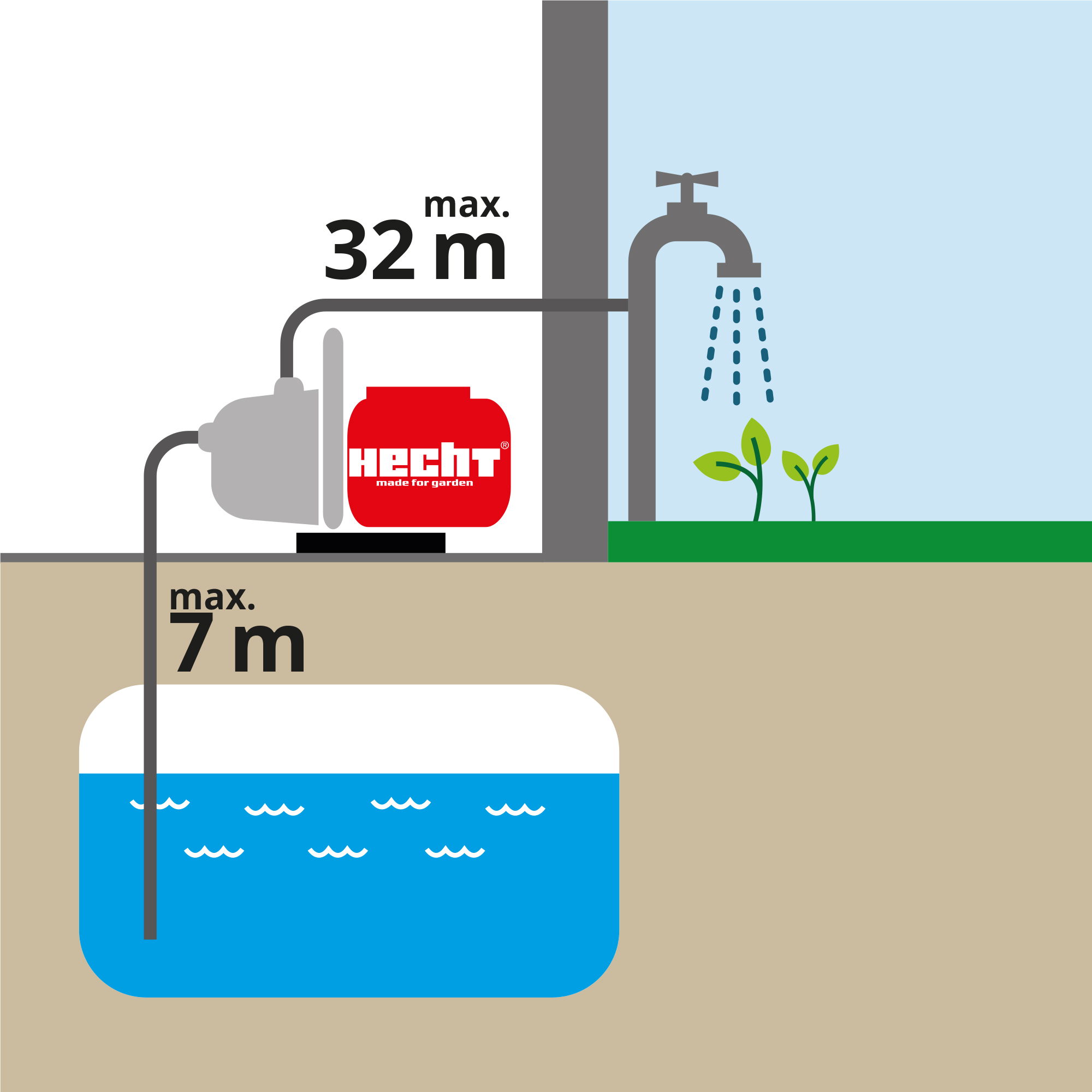 Schmutzwasserpumpe; Perfekt zum Abpumpen von Kellern, Entleeren von Gartenteichen oder zur Beregnung von Beeten