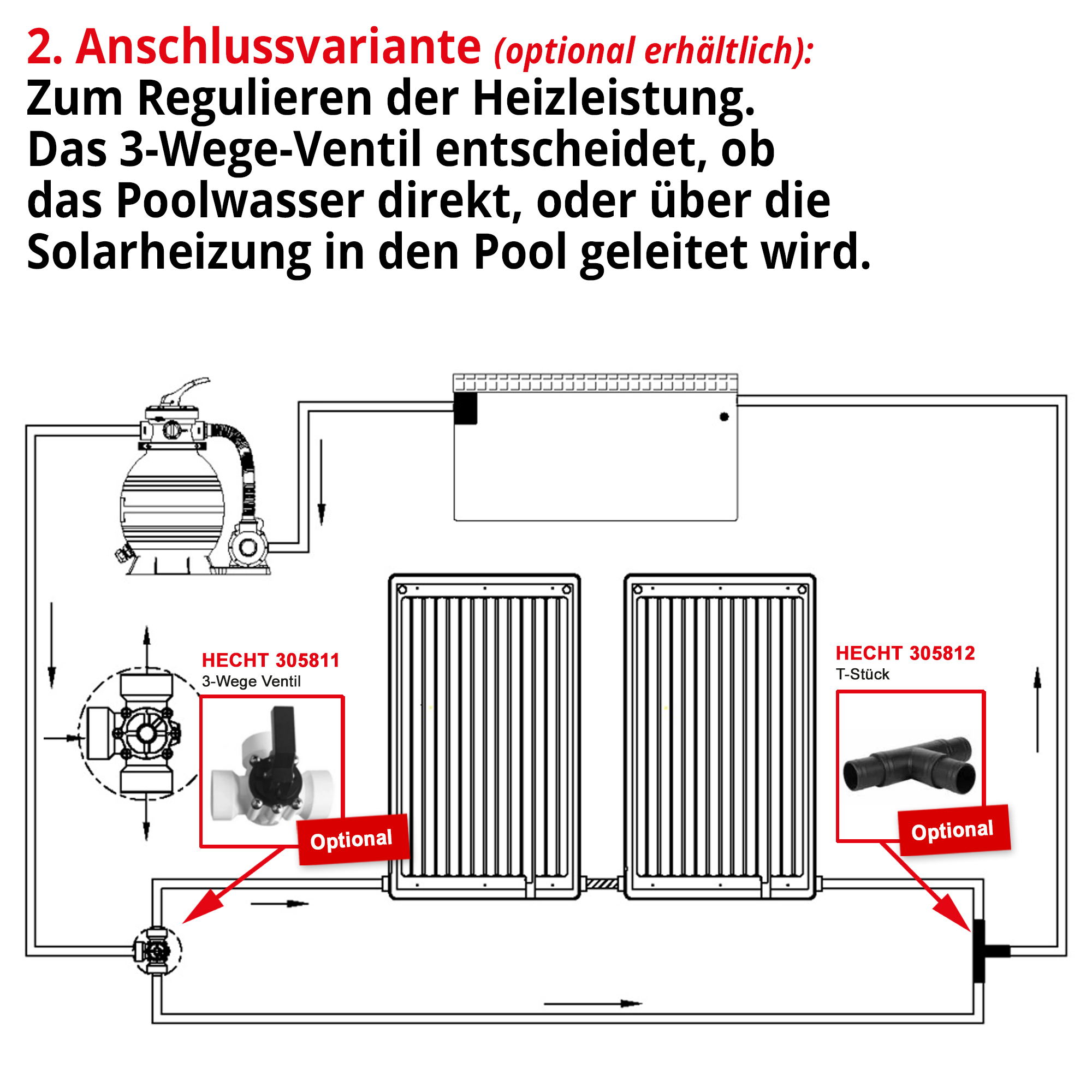 Hecht 305810 Poolsolarheizung; 2. Anschlussvariante: Zum Regulieren der Heizung. Das 3-Wege-Ventil entscheidet, ob das Poolwasser direkt, oder über die Solarheizung in den Pool geleitet wird