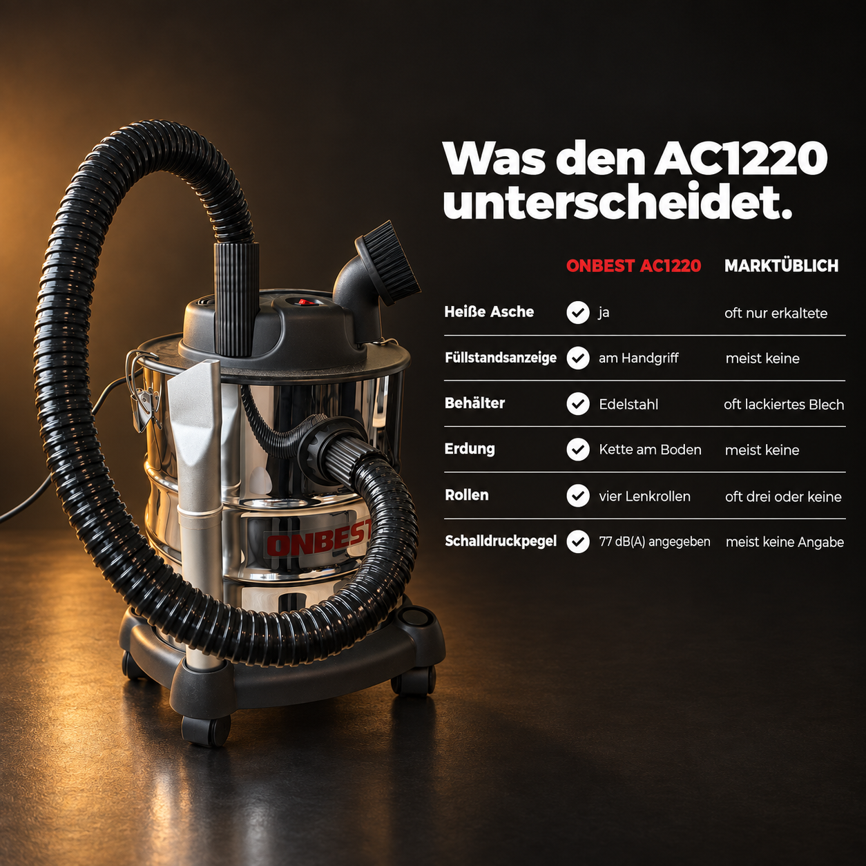 ONBEST Aschesauger AC1220 im Vergleich: Top-Features im Überblick (Dieses Bild wurde mit Hilfe von KI generiert.)