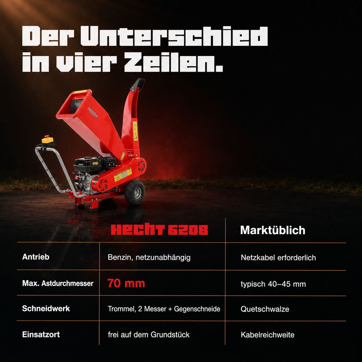 HECHT Benzin-Häcksler im Marktvergleich: Netzunabhängig mit Trommel (Dieses Bild wurde mit Hilfe von KI generiert.)