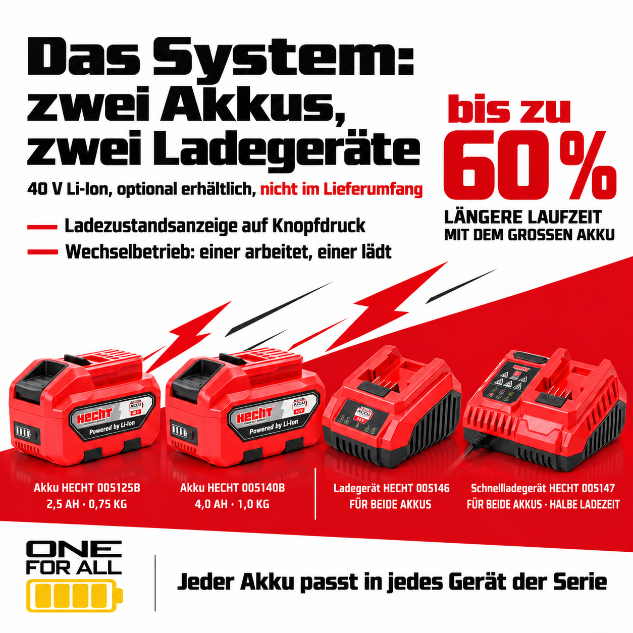 HECHT Akku-Rasenmäher System: Zwei Akkus und Ladegeräte zur Auswahl (Dieses Bild wurde mit Hilfe von KI generiert.)