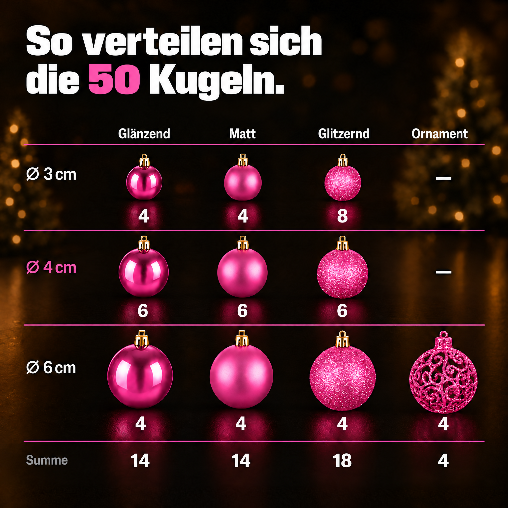 ONBEST Kugel-Set Pink: 50 Kugeln, Sternspitze und Box im Überblick. (Dieses Bild wurde mit Hilfe von KI generiert.)